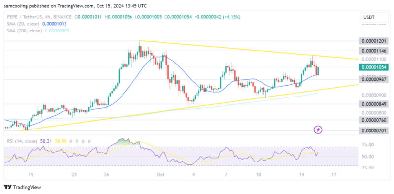 $2 Billion Floods Into Pepe: Could A Whale-Driven $1 Pump Be On The Horizon?