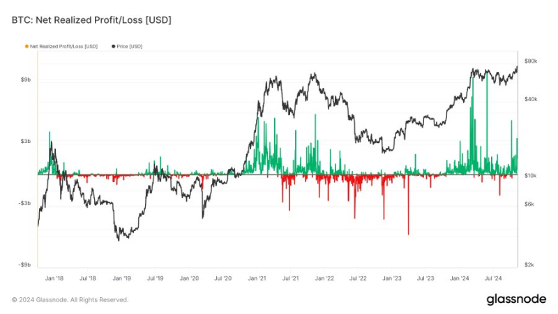 Us Election Momentum: Will Bitcoin Hit $80K In A Week?