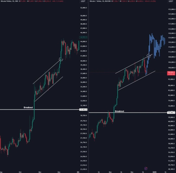 Bitcoin Sentiment Hits Yearly Low, Signaling Potential Breakout Beyond $100K