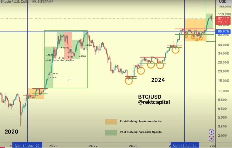 Bitcoin Sentiment Hits Yearly Low, Signaling Potential Breakout Beyond $100K