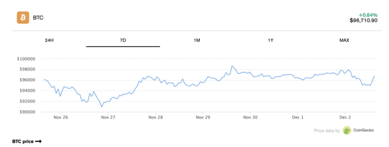 Marathon Digital Acquires $618M in Bitcoin, Expands Corporate Treasury