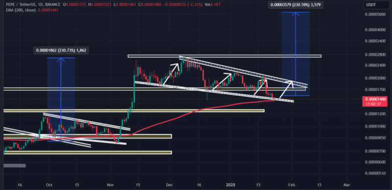 Pepe: Can The Memecoin Reverse Its Bearish Trend And Soar 30%?